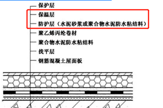 什么是倒置式屋面正置式屋面