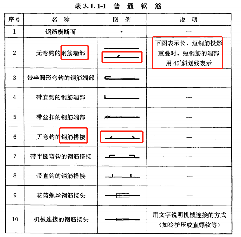 钢筋弯钩弯折起止符号终止符号