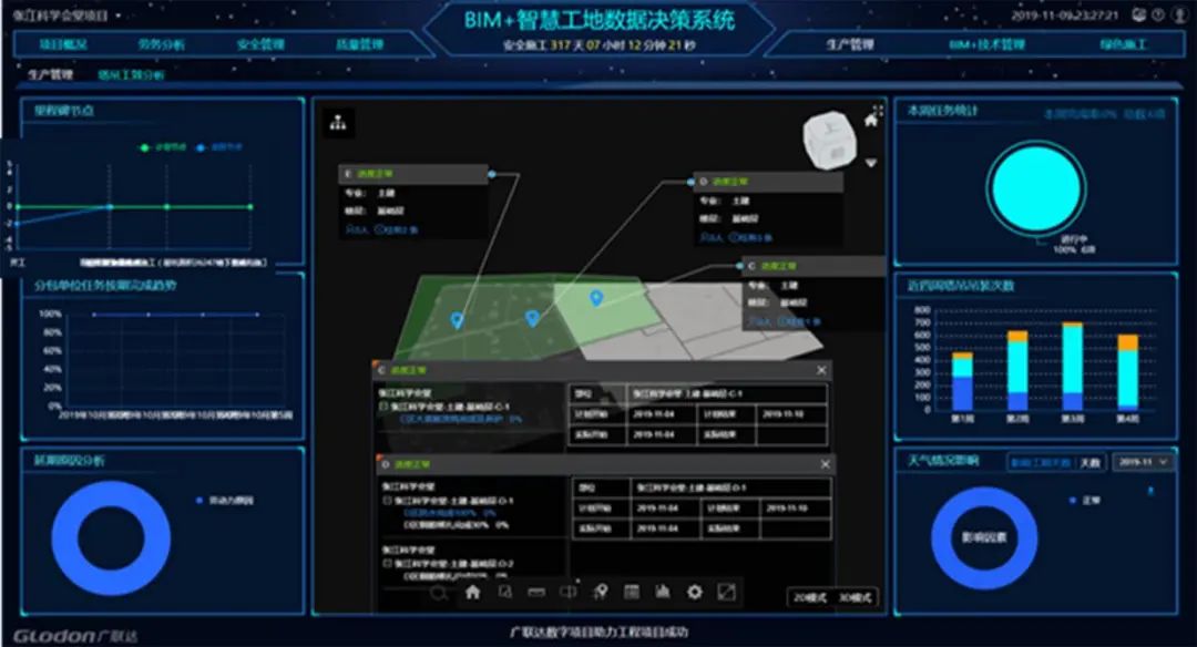 BIM问答|BIM案例介绍：BIM技术在张江科学会堂项目中的应用插图5