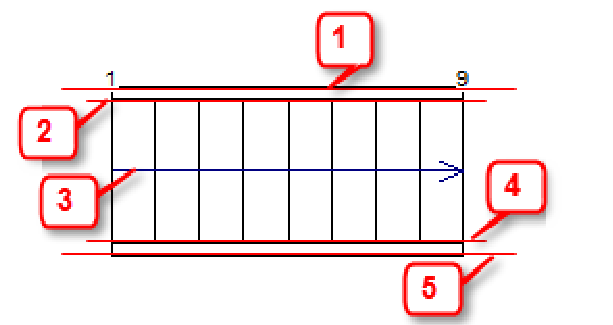 revit楼梯参数怎么调？REVIT中绘制各种类型楼梯的参数设置插图1