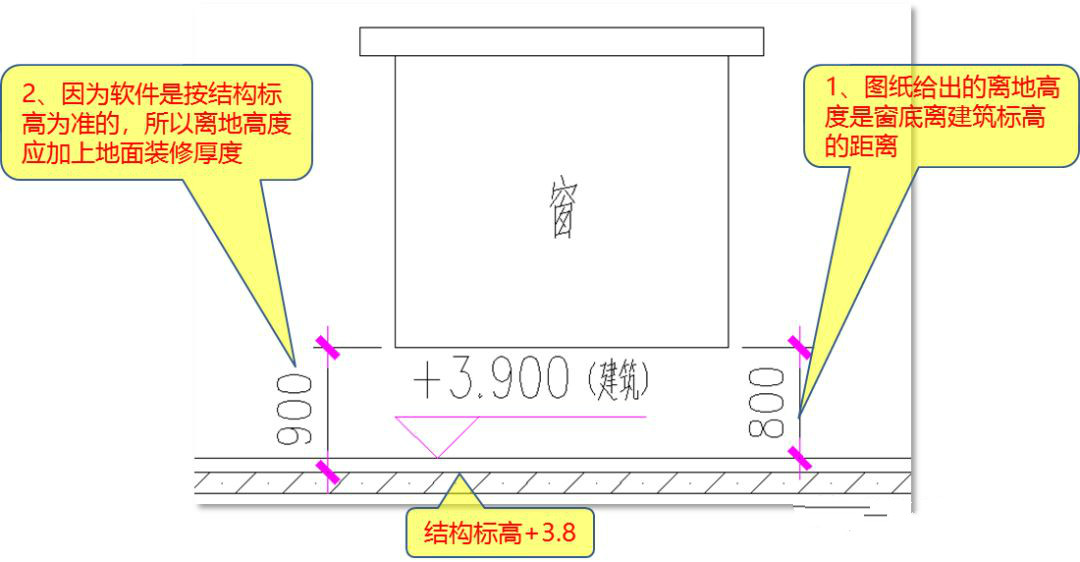 门窗离地高度到建筑地面还是结构地面?