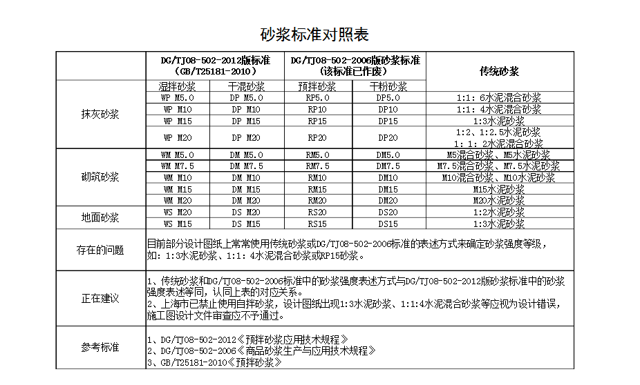 地面砂浆代号图片