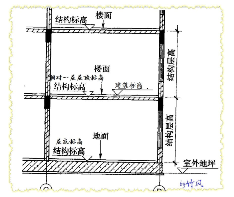 楼地面构造层次示意图图片