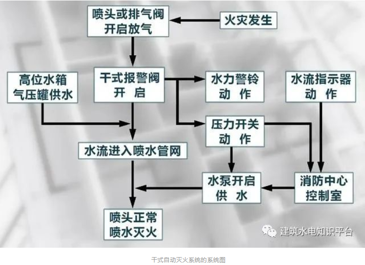 预作用系统工作原理图片