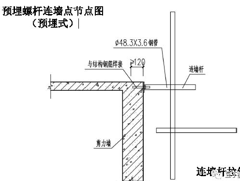 脚手架连墙件预埋深度图片