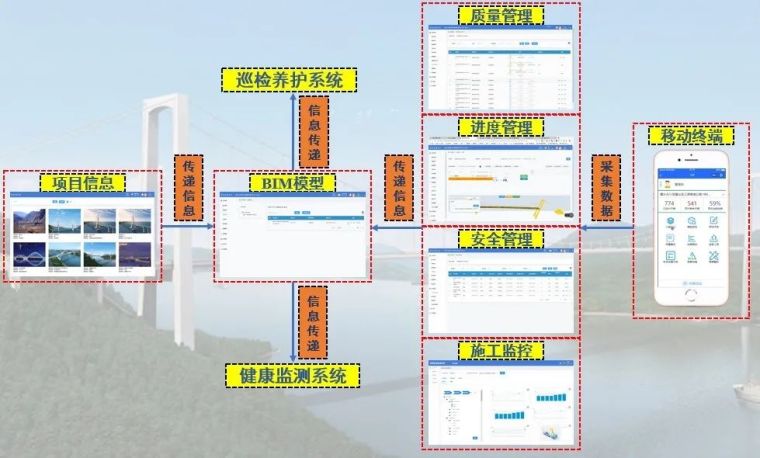 油溪长江大桥，BIM信息化技术的饕餮盛宴插图9