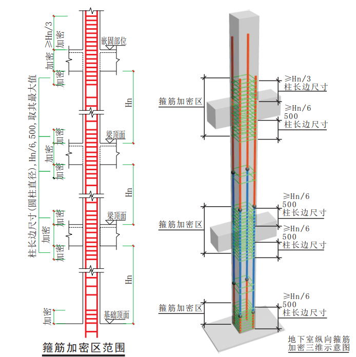 框柱箍筋加密区范围图片