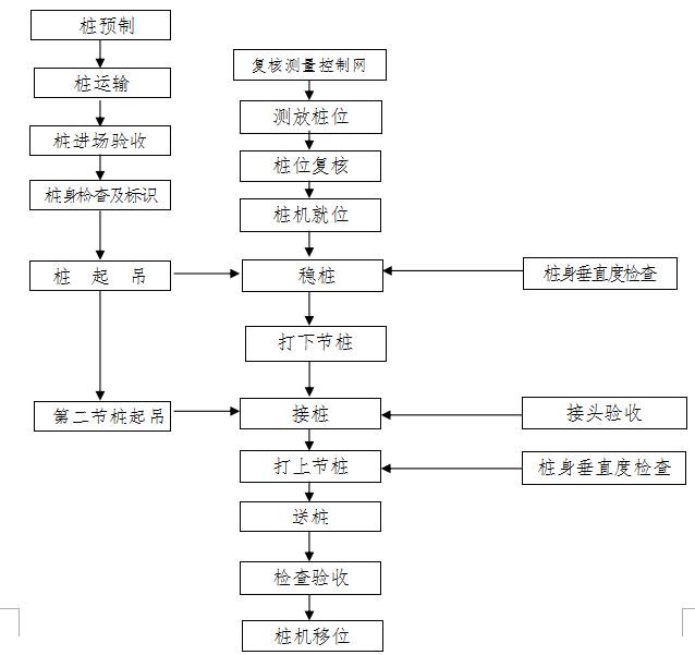 液压锤击桩施工方案图片