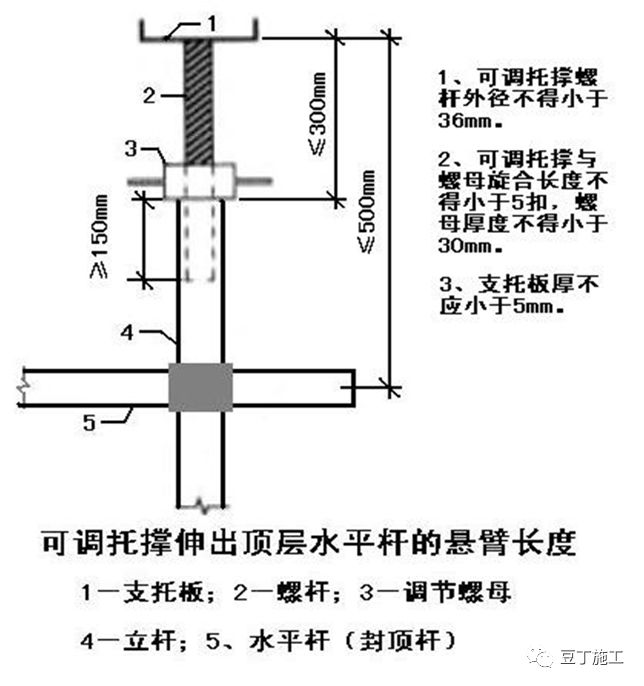 模板水平拉杆图片