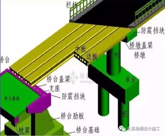 现浇预制桥梁墩台及盖梁施工技术要点解读插图9