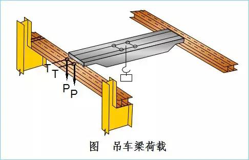 钢结构厂房的吊车梁如何设计？插图3