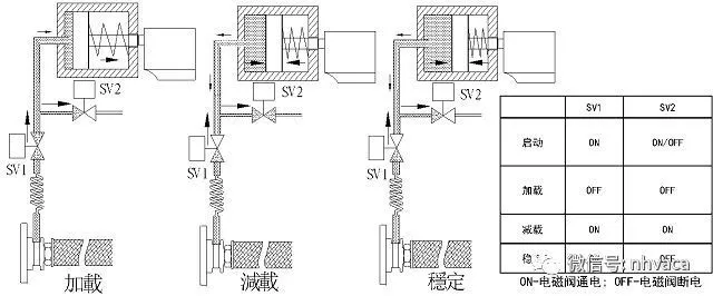 螺杆式冷水机组简介与电控元件维护插图2