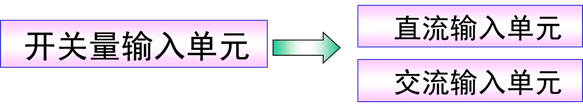 PLC分类组成与梯形图编程语言插图3