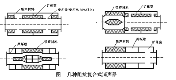 国六消声器构造图片