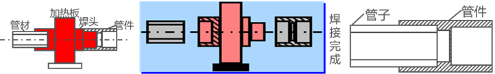 PPR、PE-RT热熔承插焊接施工工法插图11