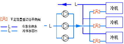 变流量系统几种平衡调节方案的选择插图12