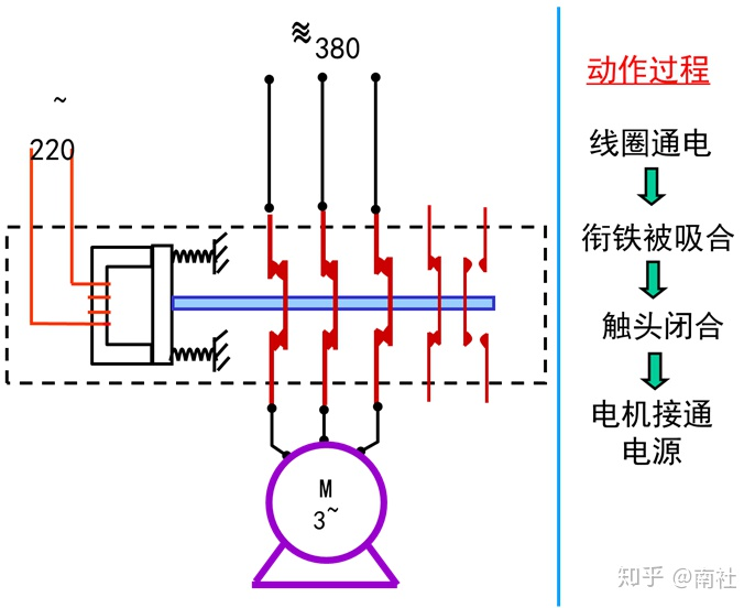电气二次控制回路基础插图4