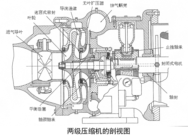 离心压缩机工作原理图图片