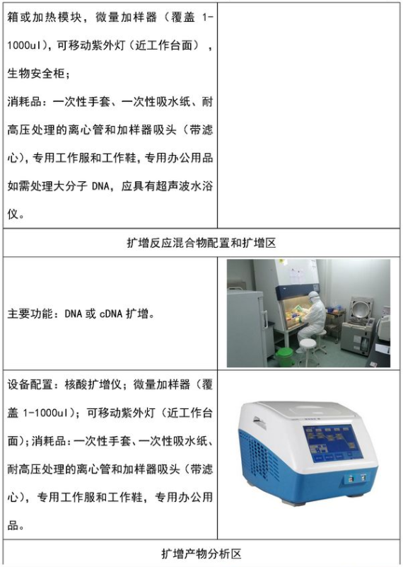 PCR实验室布局与空调通风设计插图7