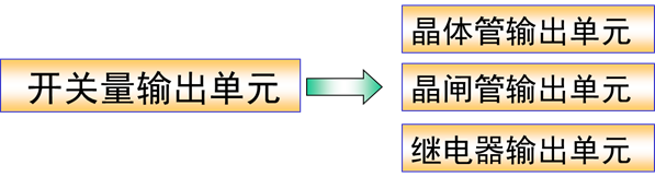 PLC分类组成与梯形图编程语言插图4