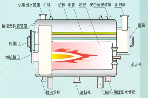 真空热水锅炉与锅炉设计应用参考手册（2021版）插图6