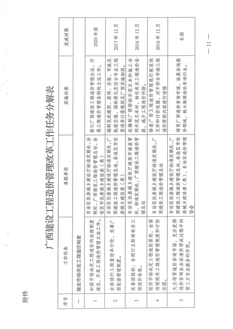 (桂建标[2015]35号)广西造价管理改革工作实施方案插图10