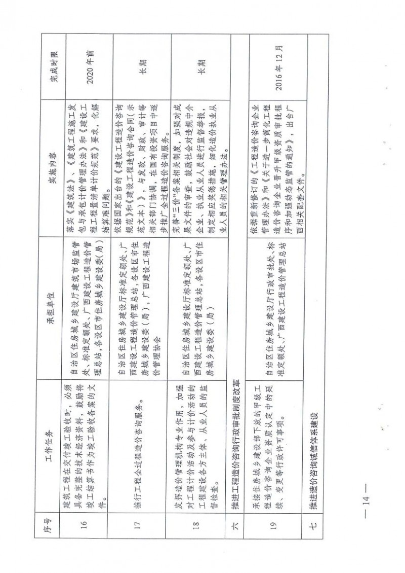 (桂建标[2015]35号)广西造价管理改革工作实施方案插图13