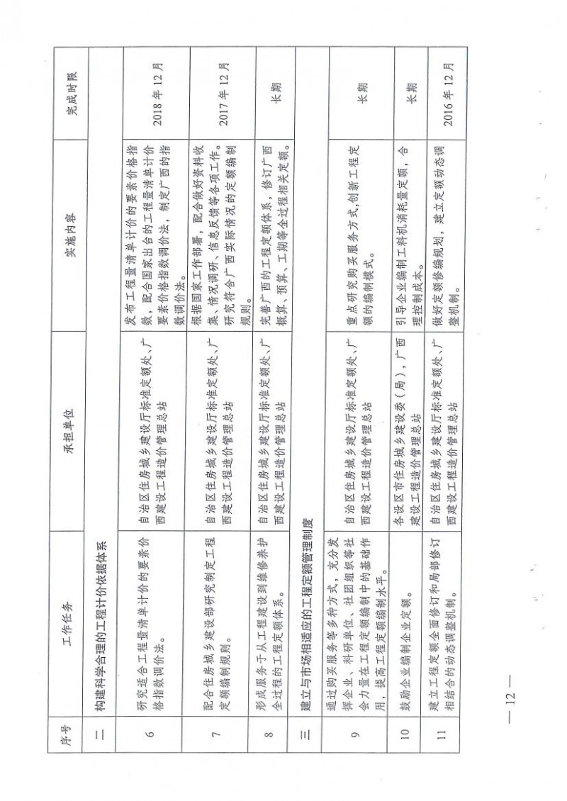 (桂建标[2015]35号)广西造价管理改革工作实施方案插图11