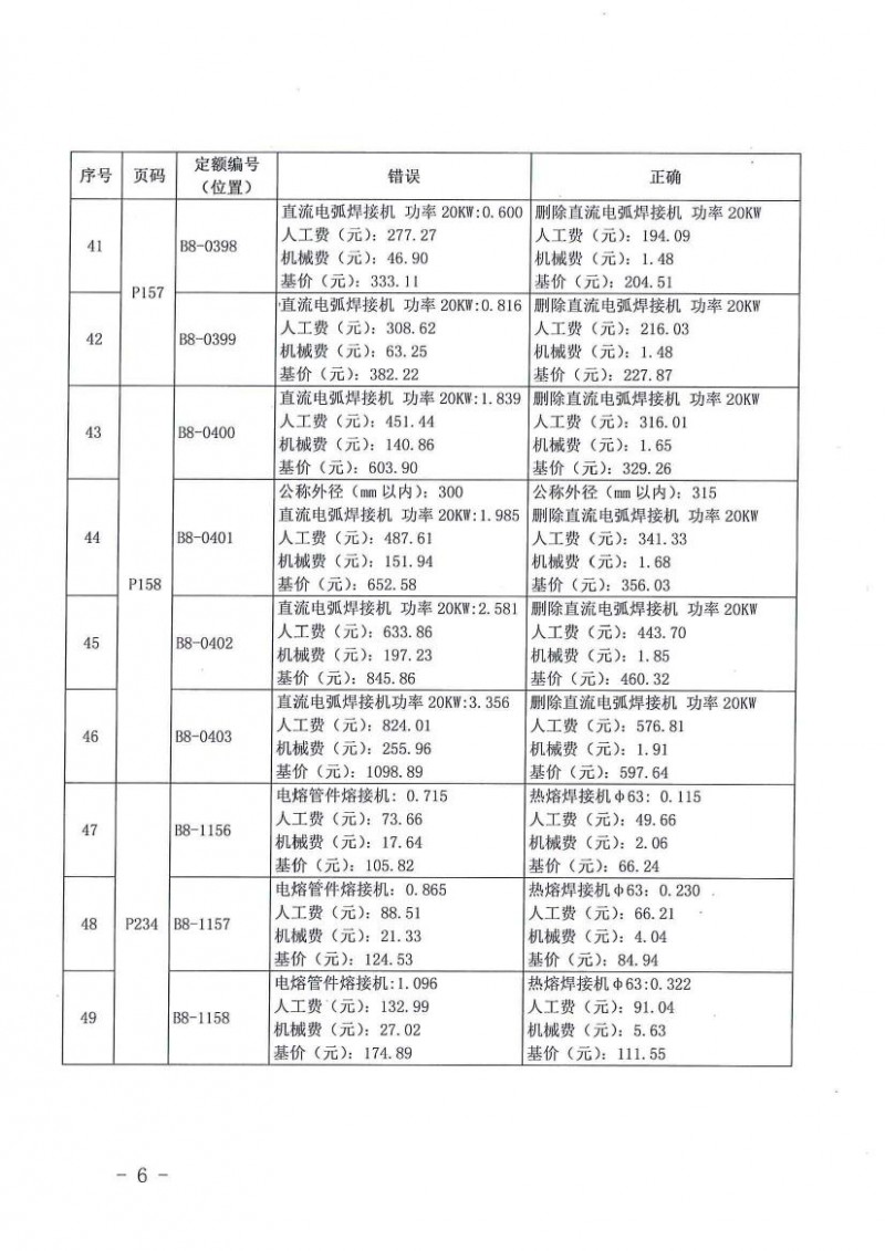 ( 桂造价[2017]22号)关于2015年广西壮族自治区安装工程消耗量定额及配套费用定额勘误（二）的通知插图5