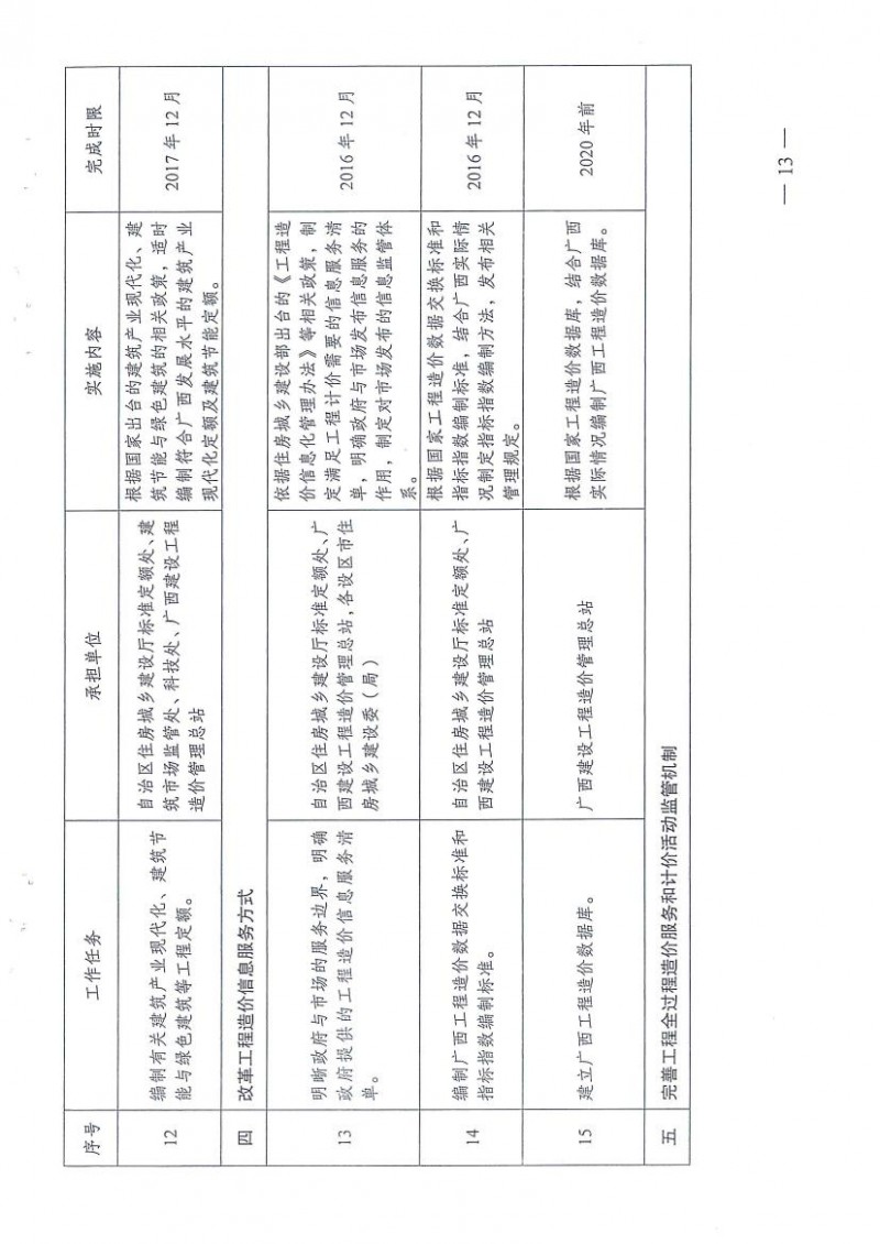 (桂建标[2015]35号)广西造价管理改革工作实施方案插图12