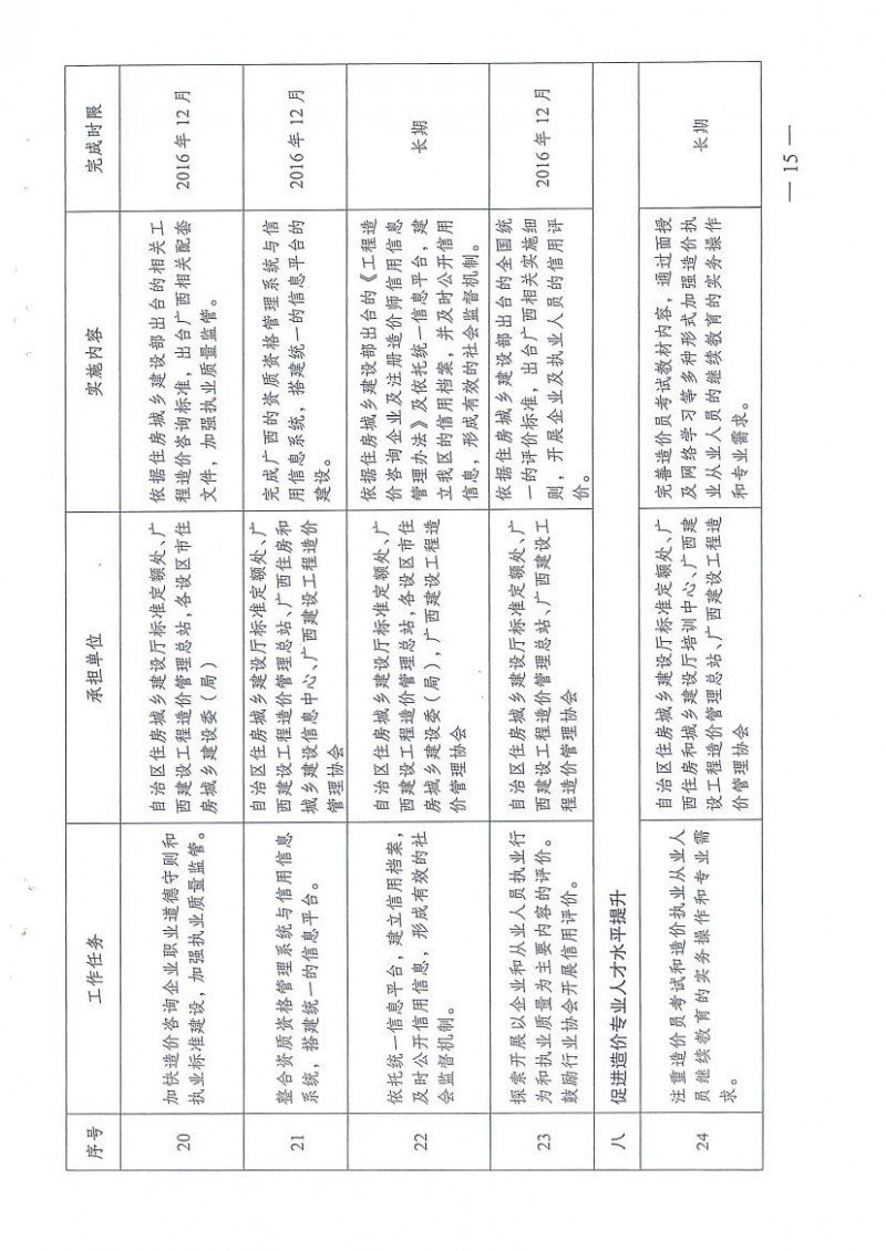 (桂建标[2015]35号)广西造价管理改革工作实施方案插图14