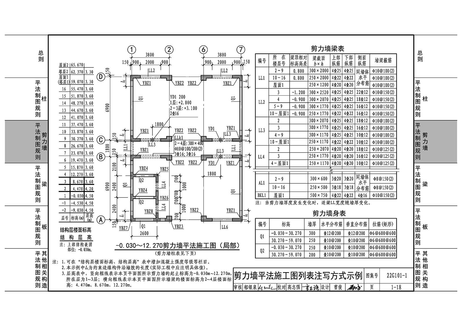 22g101-1:混凝土結構施工圖平面整體表示方法制圖規則和構造詳圖(現澆